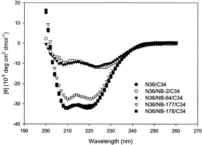 FIG. 6.