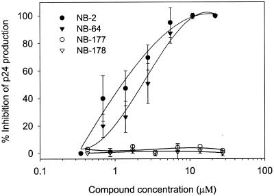 FIG. 2.