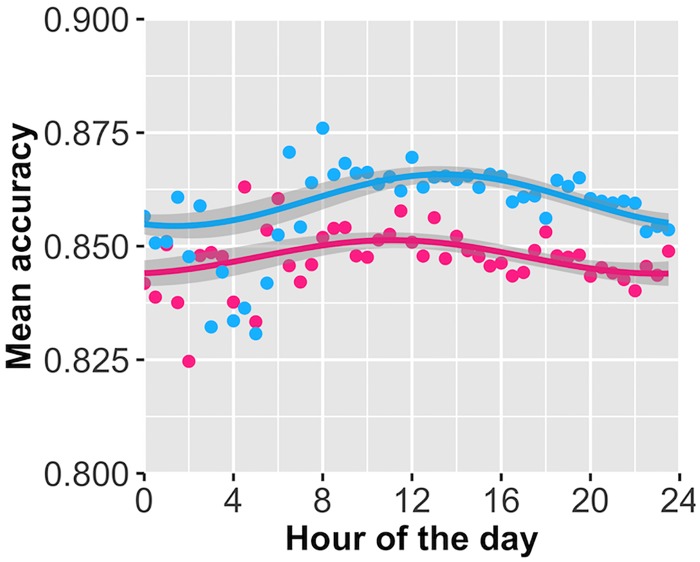 Fig 4