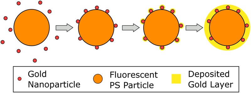 FIG. 1.