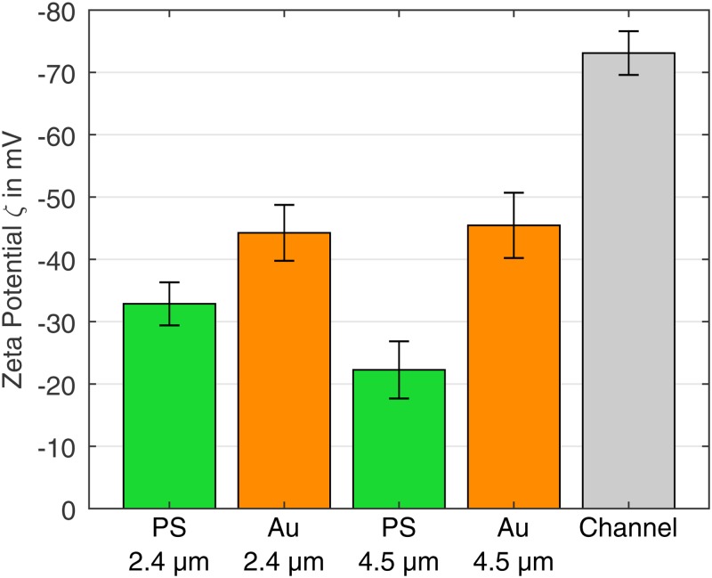 FIG. 4.