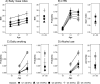 Figure 2—figure supplement 1.