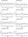 Figure 3—figure supplement 1.
