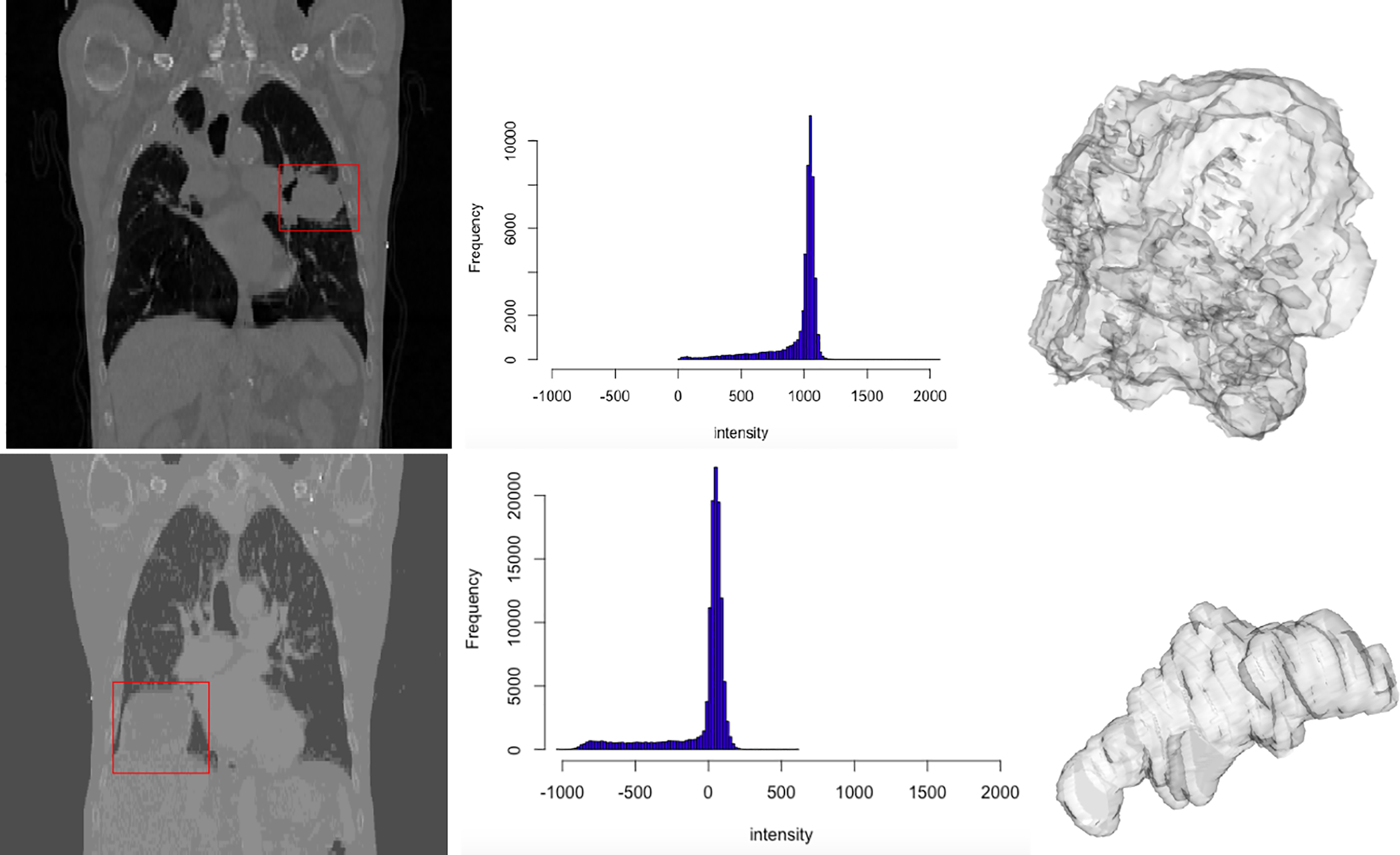 Figure 1: