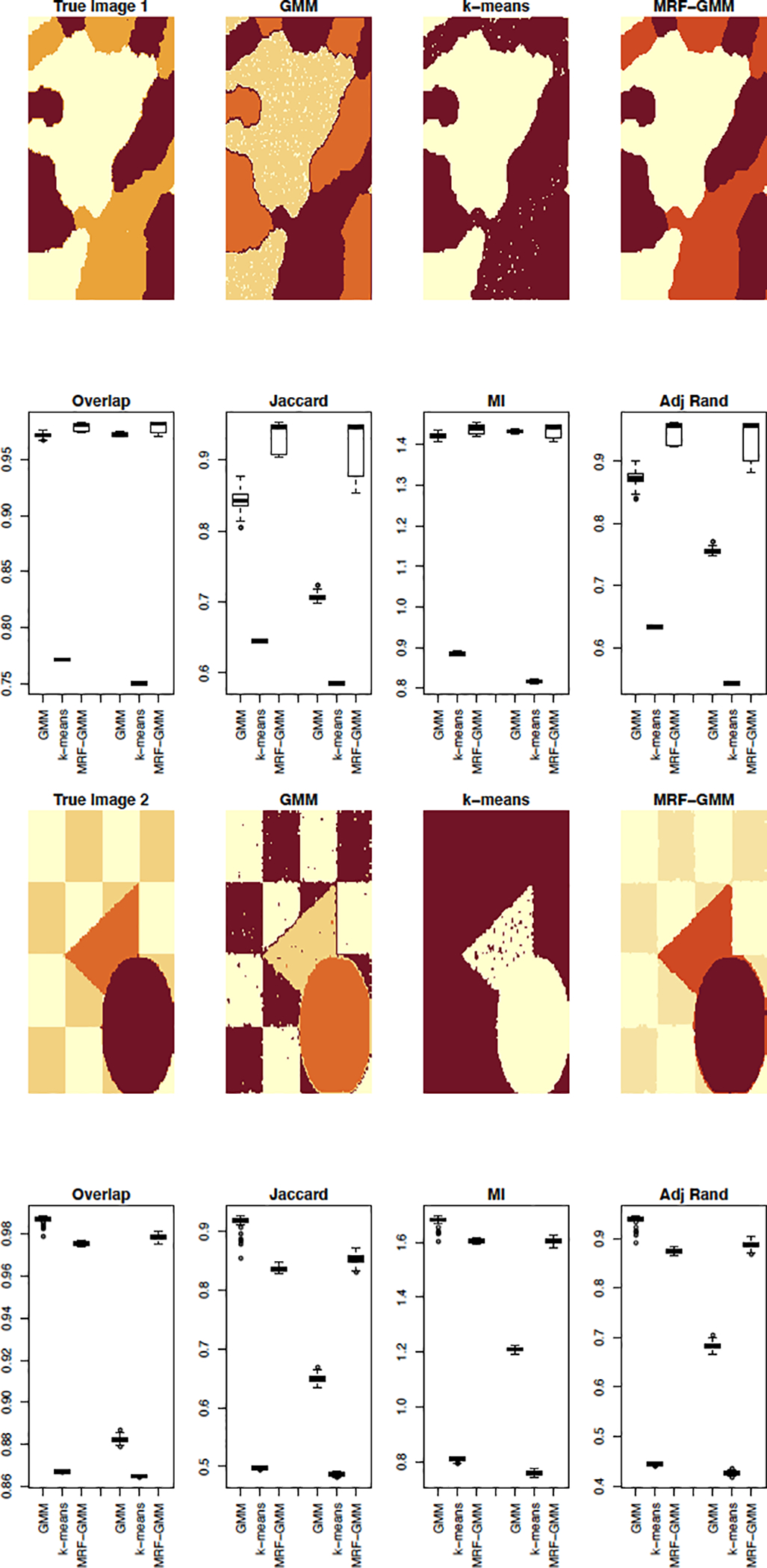 Figure 4: