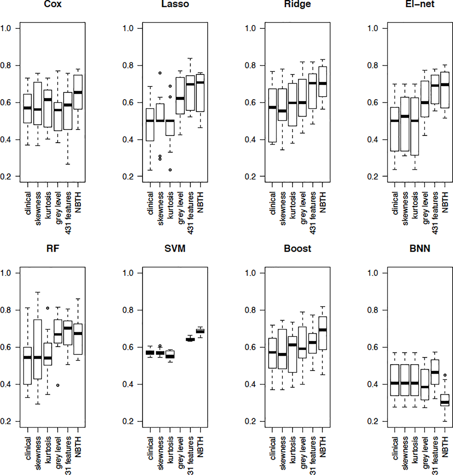 Figure 7: