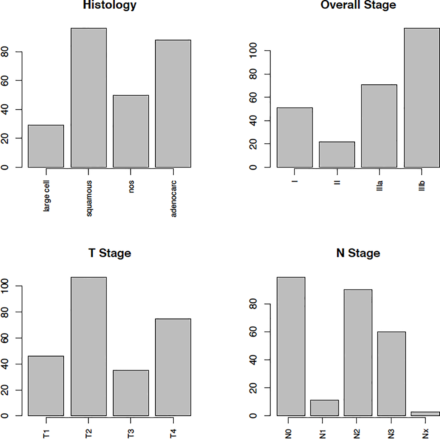 Figure 2: