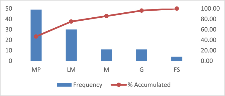 Fig. 9
