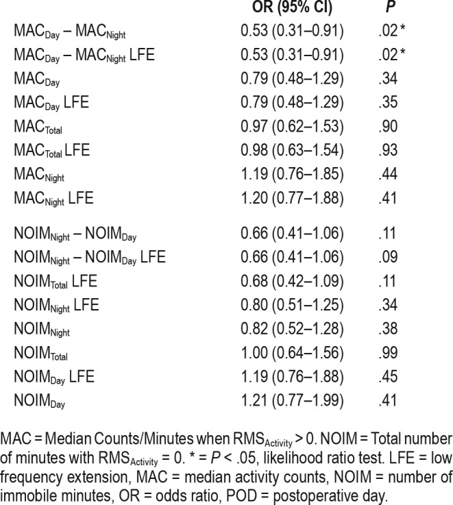 graphic file with name jcsm.15.1.79.t05.jpg