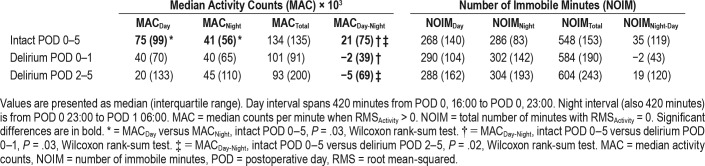 graphic file with name jcsm.15.1.79.t02.jpg