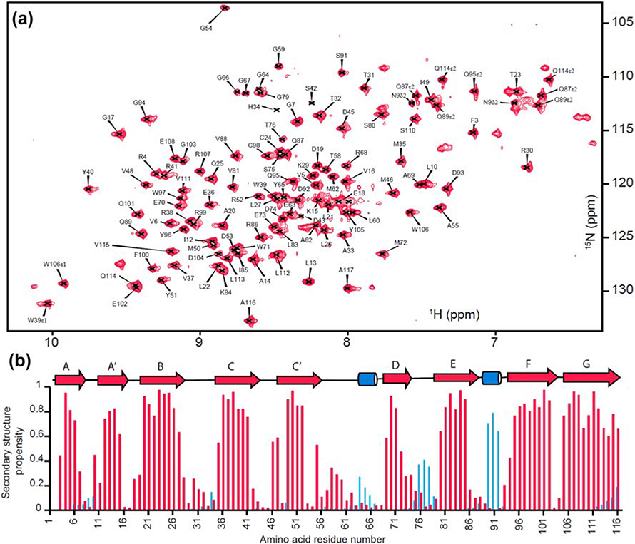 Figure 3: