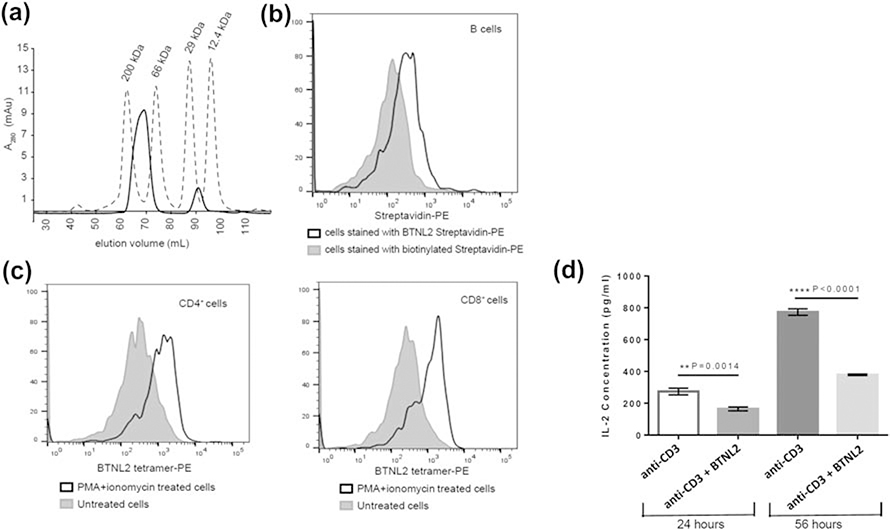 Figure 2: