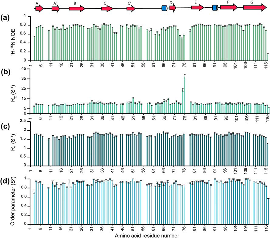 Figure 5: