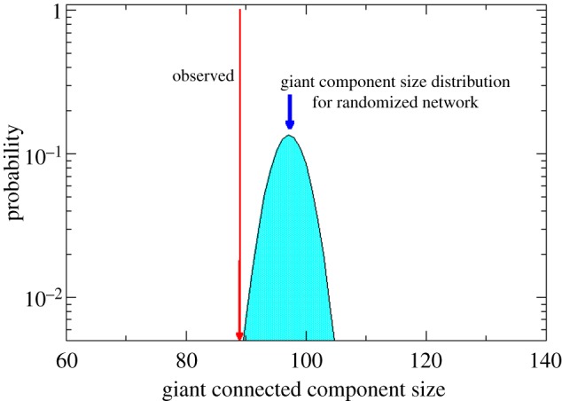 Figure 4.