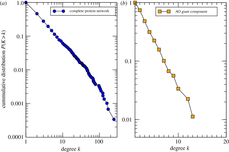 Figure 3.