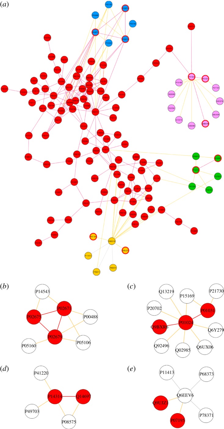 Figure 6.