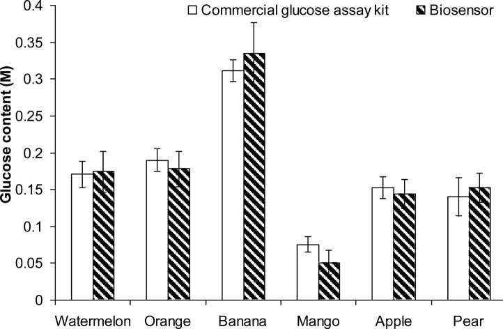 Fig 12