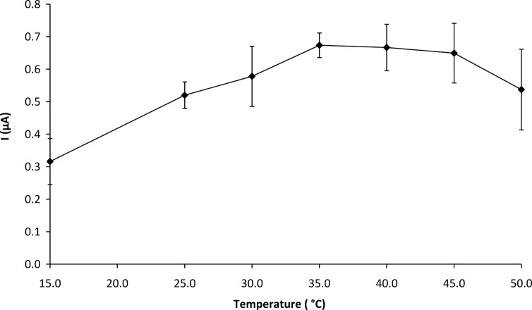 Fig 5