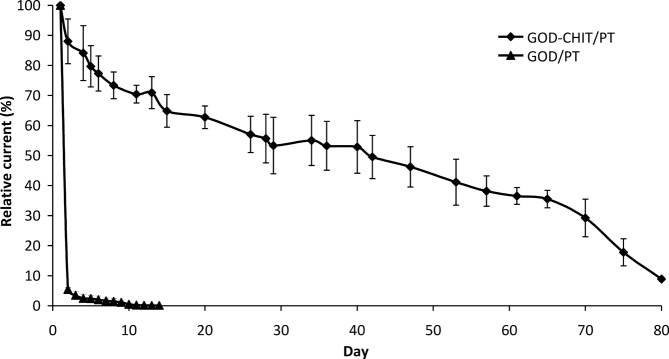 Fig 11