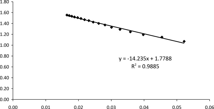 Fig 10