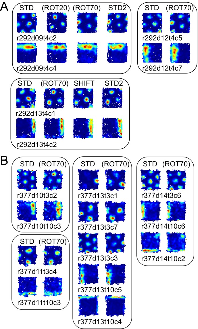 Figure 7.