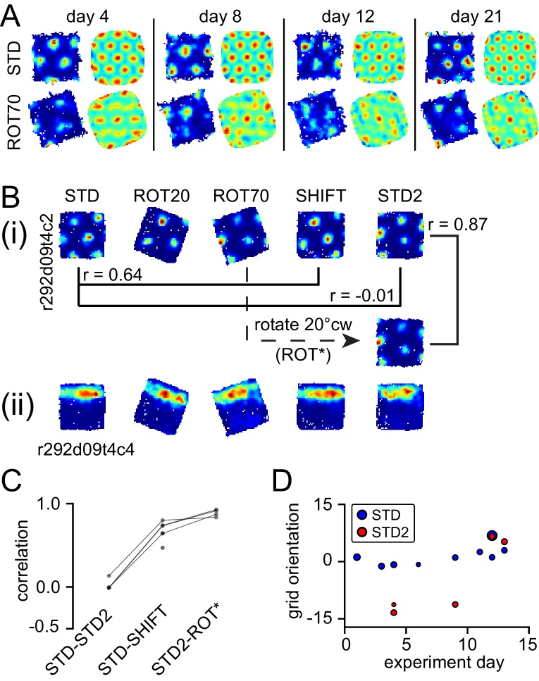 Figure 6.