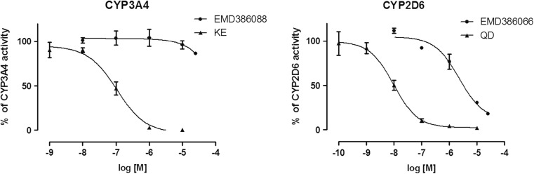 Fig. 9