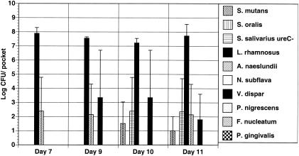 FIG. 3.