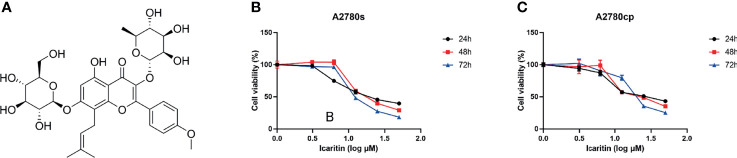 Figure 1