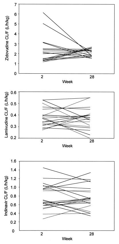 FIG. 1