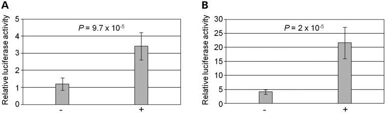 Figure 3.