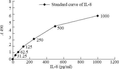 Figure. 2