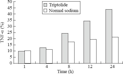 Figure. 1