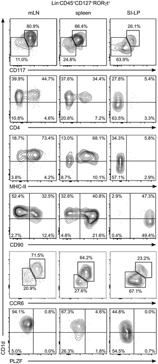 Figure EV3