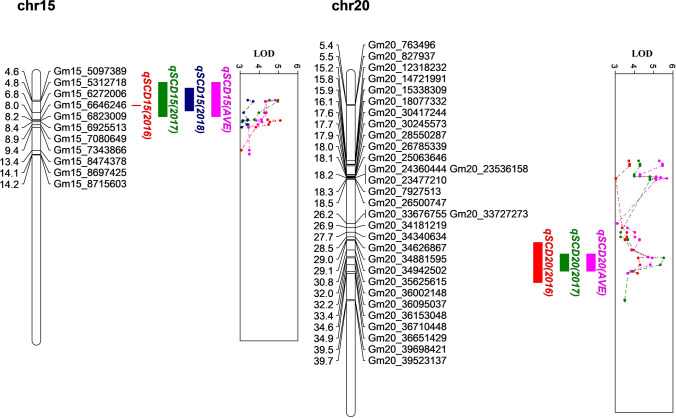 Fig. 3