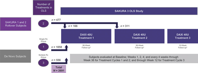 Figure 1: