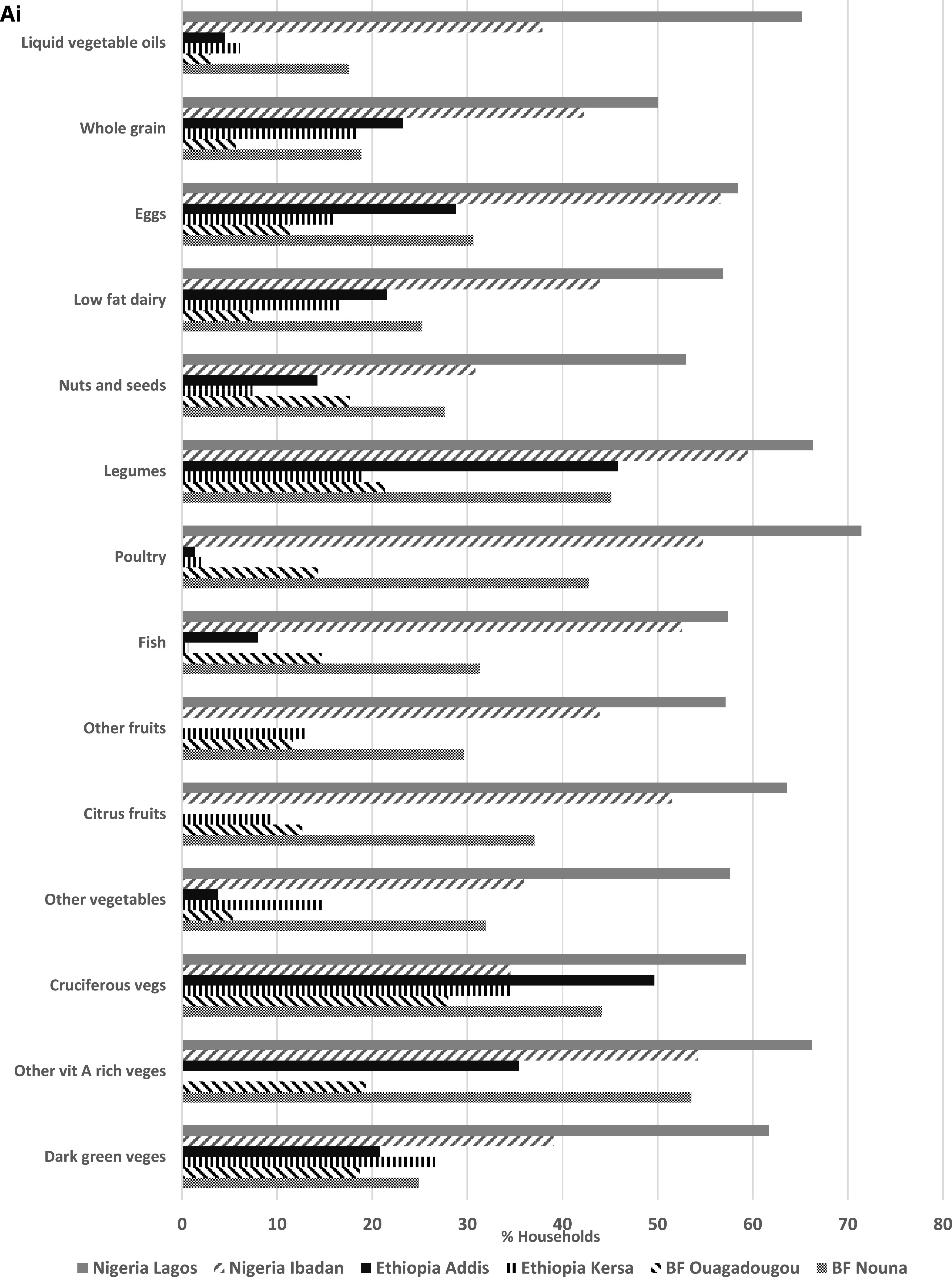 Figure 2A.