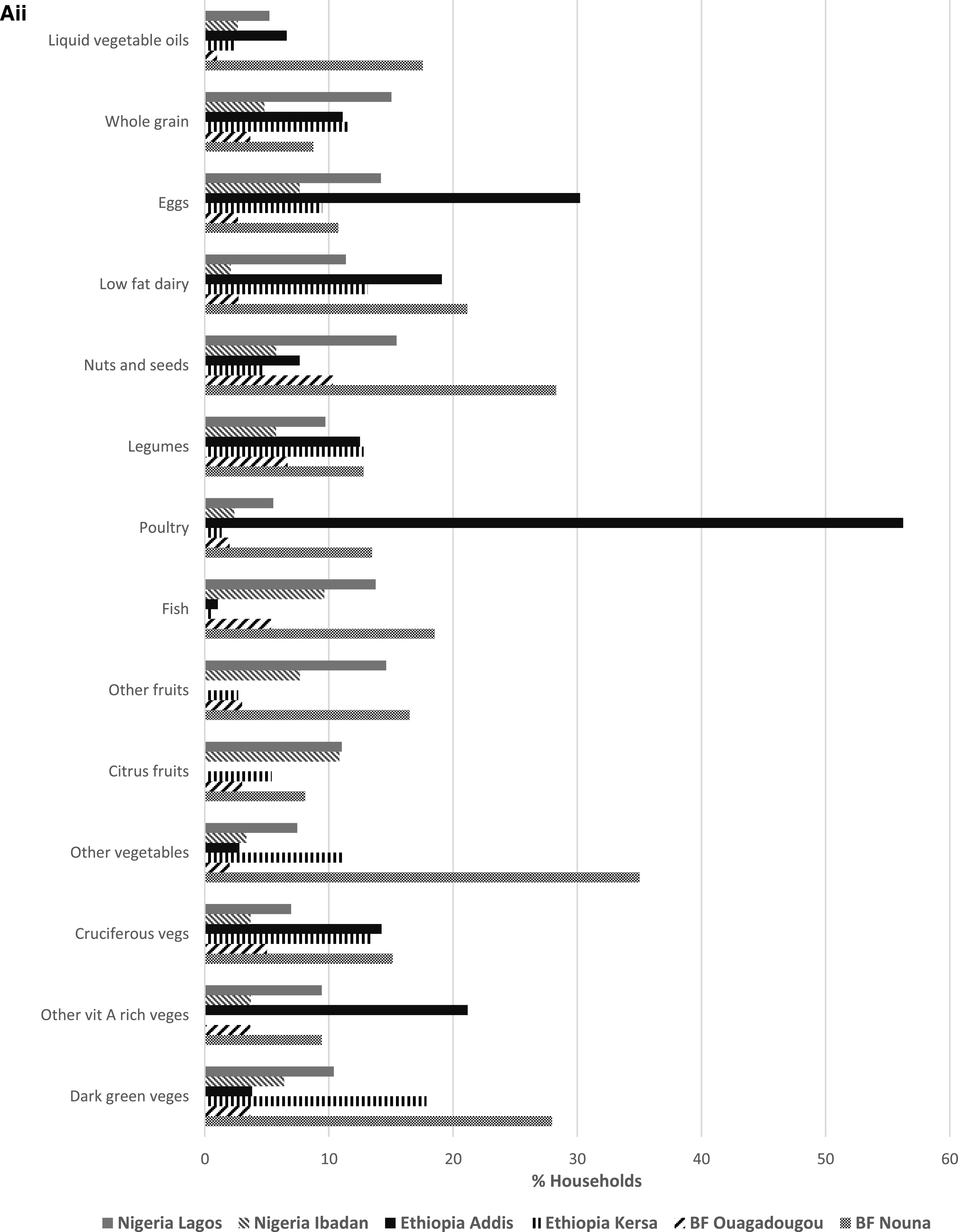 Figure 2A.