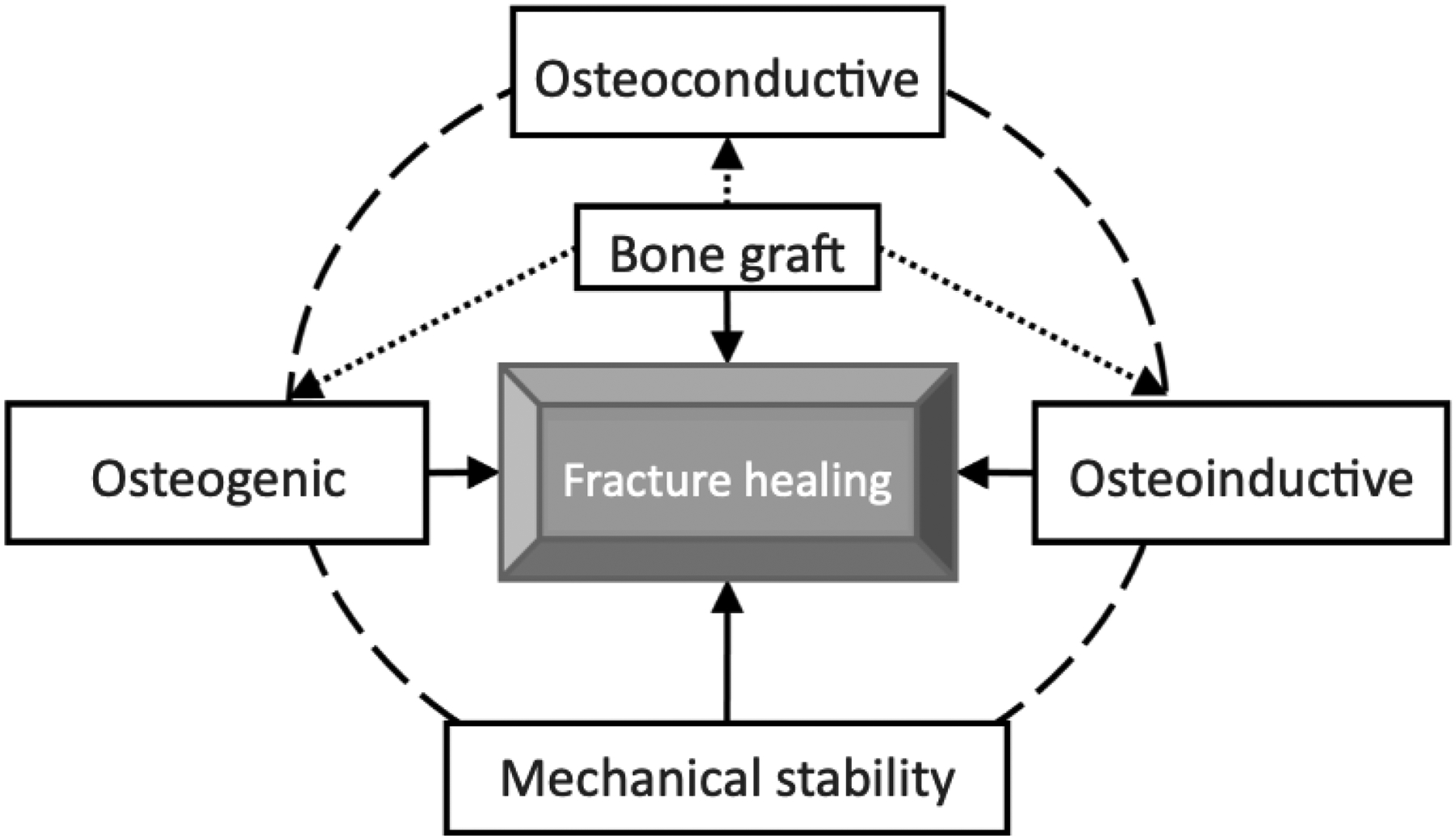 Figure 6: