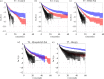 Log-survival functions of durations that subgroups of different sizes persisted within each treatment, with 95% confidence intervals (shaded regions)