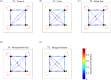 Observed relative frequencies (probabilities) of transitions between collective states at each video frame/discrete time step of data. Arrows indicate the direction of each transition