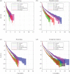 Log-survival curves, ln S, for unbroken durations spent by the whole group in each collective state, collated by the form of the collective state (a) milling, (b) parallel motion, (c) swarming and (d) composite motion)