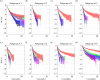 Log-survival functions of durations that subgroups of different sizes persisted across treatments, with 95% confidence intervals (shaded regions)