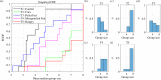 Empirical cumulative density functions (a) and relative frequency histograms (b–f) of the mean median subgroup size observed for each treatment. Each curve