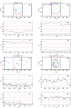 Smoothed individual tracks and associated order parameters for the longest duration instances of milling (a), swarming (b), parallel motion (c) and composite motion (d) in T1 (control)