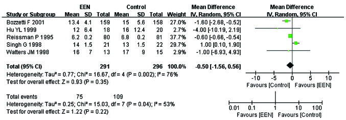 Figure 10.