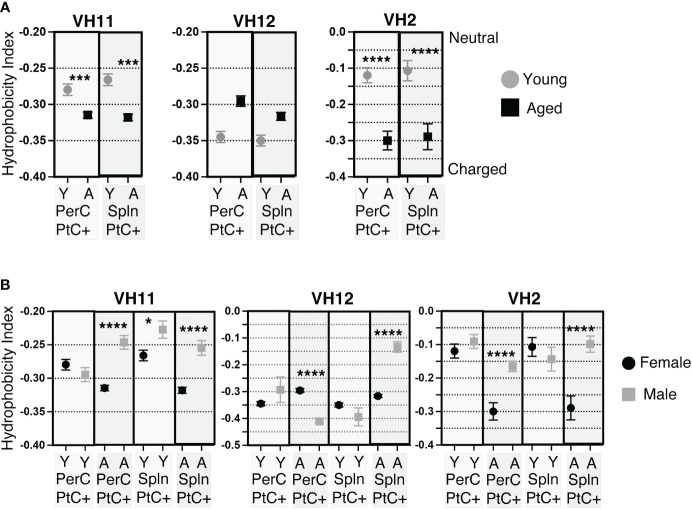 Figure 6