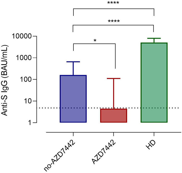 Figure 2