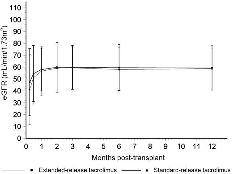 Fig. 1.