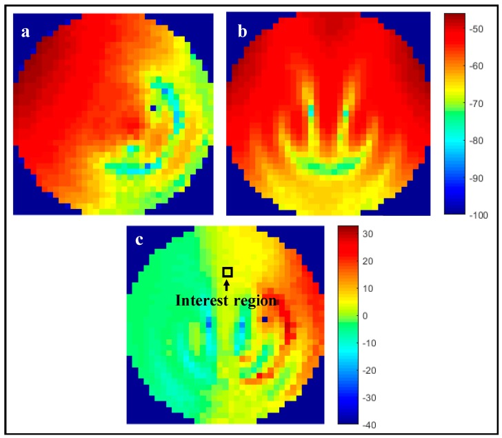 Figure 11